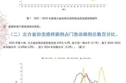 成都最近有什么病毒感染，成都最近爆发的传染病
