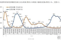 2020年国内疫情，2020年国内疫情统计