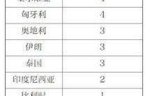 境外输入来源国增加到50个，中国境外输入病例来源国