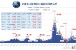 全球疫情最新数据2024，2025全球新冠最新数据