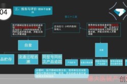 医疗器械不良事件监测和再评价管理办法施行日期，不良事件监测与再评价管理办法
