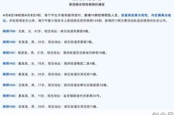 海宁疫情最新消息今天新增，嘉兴疫情最新消息情况