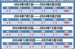 2021年限号最新通知，车限号时间表2021年