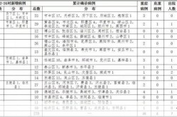 德州疫情最新情况最新消息，山东德州最近有疫情吗