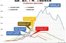 回顾2022年疫情的一年，2022年属于疫情期间吗