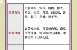 阳了后几天没有传染性了（二阳一般几天后不传染）