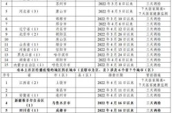疫情中高风险地区最新名单1.1，全国疫情中高风险地区名单一览表