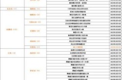 31省新增本土30例41，31个省今天新增多少例