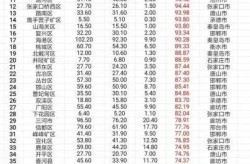 31省新增本土107例 河北90例，31省份新增本土确诊30例