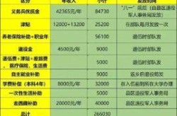 当义务兵两年有多少钱，两年义务兵退伍能拿多少钱