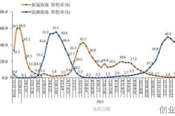 2023疫情最新数据消息，中国疫情最新消息2023