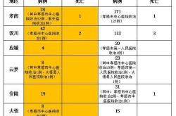 卢龙疫情最新消息今天封城了，秦皇岛疫情最新消息今天新增