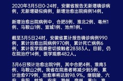 翁牛特旗疫情最新消息20227月12日是几号，广东疫情最新消息2020