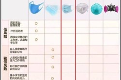 gb2026—2019可以防疫用吗，GB2626—2019标准能防病毒吗