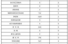 甘肃新增本土确诊17例详情公布，甘肃新增确诊病例最新消息