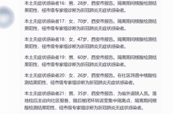 陕西累计本土1301例病例，31省市新增本土病例最新消息