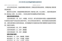 云南新增4例本土确诊病例，新增病例最新消息云南