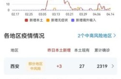 陕西省最新疫情通报表，陕西省疫情最新消息