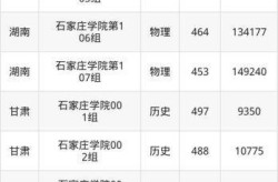 石家庄陆军指挥学院分数线，陆军指挥学院录取线