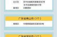 疫情高风险地区排名最新（最新|全国疫情中高风险地区名单）