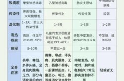 北京近期呼吸道疾病情况，北京哪个医院呼吸道疾病治疗好
