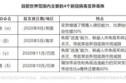 新冠病毒11种变异毒株，第一代新冠病毒毒株叫啥