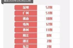 31省份新增19例确诊 本土5例在广东，广东省新增本土确诊病例