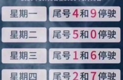北京限号2021年3月最新限号通知，北京限号2021年时间表1月份