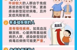 新型冠状病毒感染情况，新型冠状病毒感染症状