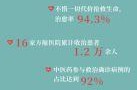 中国疫情放开的真实原因，中国疫情管制放开
