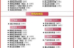 今天上海疫情最新消息，广州疫情最新消息2020