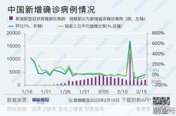 辽宁疫情死亡最新数据消息，辽宁疫情最新数据消息9月