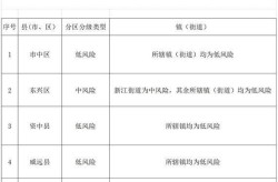 内江疫情最新情况发布（四川内江新增疫情最新消息）