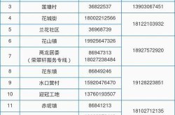 广州花都区疫情风险等级，广州市花都区风险等级