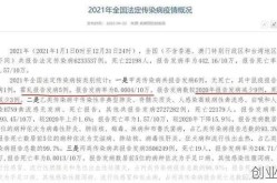成都新增本土确诊病例2例，成都近五年有狂犬病例吗