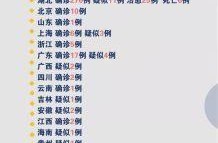 福建新增本土确诊病例43例均在北京，31省市新增本土病例最新消息