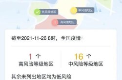 上海目前中高风险地区名单（上海中高风险地区名单实时公布）
