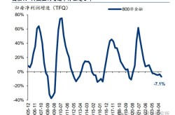 2025  怎么算出来的，2021年是怎么算出来的