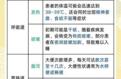 最新病毒感染症状详解，病毒感染症状主要表现