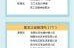 疫情中高风险地区最新名单11.14日，全国疫情中高风险地区名单一览表