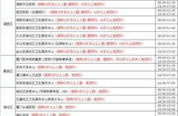 厦门疫情最新数据消息，新冠疫情最新消息