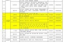 齐齐哈尔市最新疫情最新消息，齐齐哈尔最新疫情公告