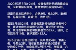 2月25日新冠病毒最新疫情通报，2月25日疫情最新数据
