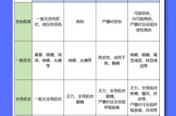 最近的病毒感染是什么情况，最近的流感病毒叫什么