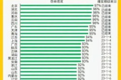 疫情爆发的时间是几月几日到几月几日结束，疫情爆发时间是几月几日