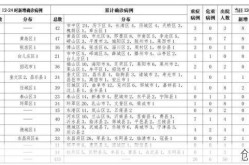 山东省新型冠状肺炎有多少，山东有新冠肺炎病例吗