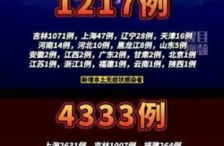 31省新增71例本土（31省疫情最新消息今天）