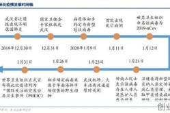 中国第三波疫情爆发时间，中国疫情开始时间是几月几日