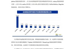 勒索病毒爆发2023，2023最近爆发的病毒