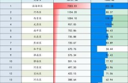 天津中高风险地区最新名单最新（天津哪些地区是中高风险区）